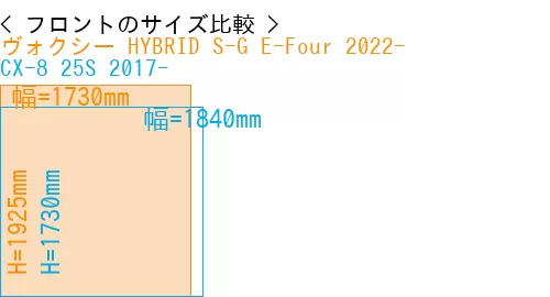 #ヴォクシー HYBRID S-G E-Four 2022- + CX-8 25S 2017-
